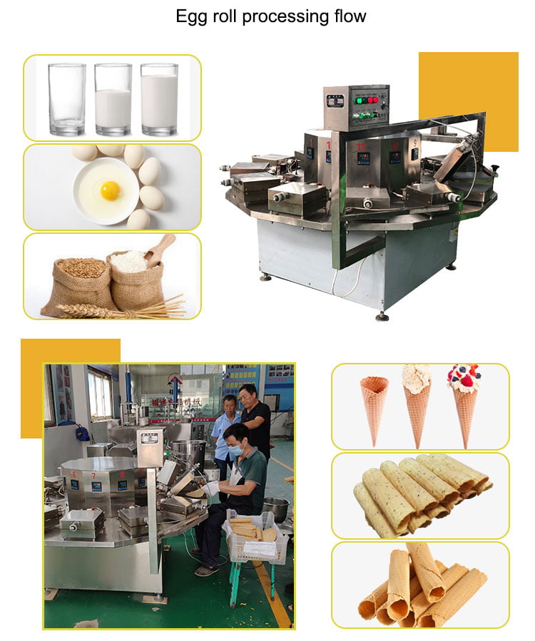 Waffle cone processing