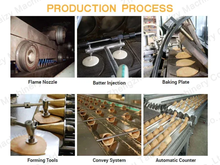 processus de production automatique de machine de cuisson de cônes